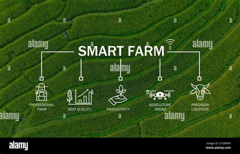 Modern Farm Technology 的图像结果