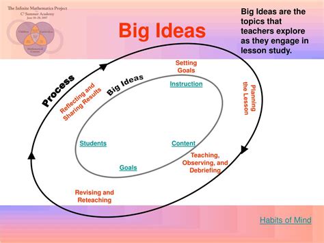 Lesson Study Examples 的图像结果