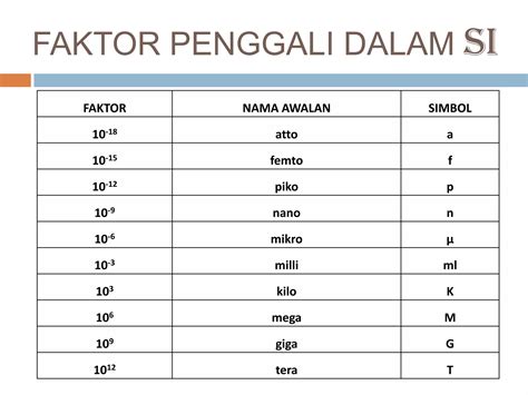 1.besaran vektor , sistim satuan ,dan hukum newton | PPTX