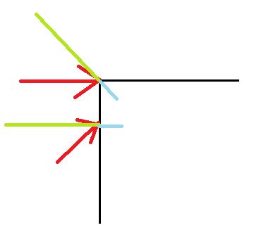 Image result for Unity Sensing Walls Using Raycasting