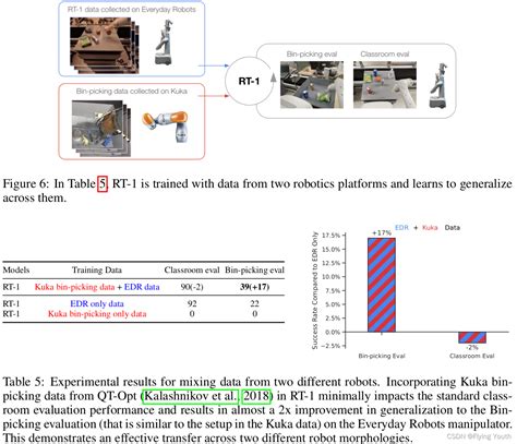 Robotics Transformer 的图像结果