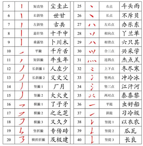最全汉字笔画名称表(大全)_绿色文库网