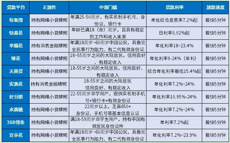 如何用身份证贷款5分钟拿钱？ - 希财网