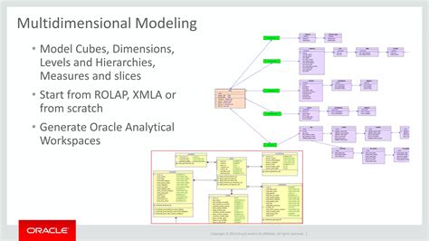 Image result for Oracle SQL Developer Data Modeler