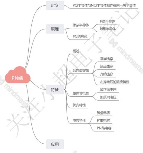 Image result for UI Path Write Function
