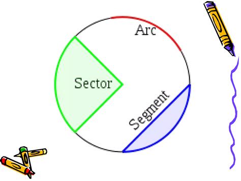 Area of sectors & segment ananya | PPT