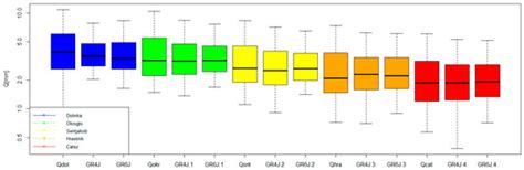 Rainfall-Runoff Modeling of the Nested Non-Homogeneous Sava River Sub ...