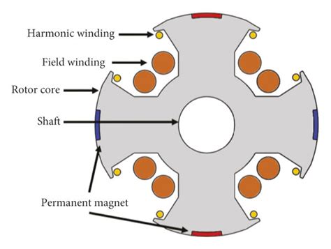 Image result for Resolver Working