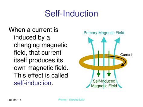 Image result for Self-Induction Explained
