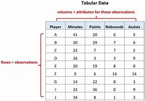 Image result for Tabular