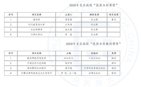 北京市少年宫今天开启新学期，新增1300余优质学位_手机新浪网