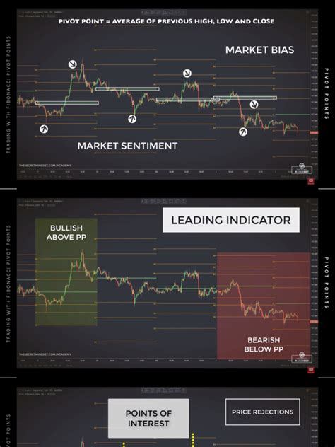 Using Fibonacci Pivot Points 的图像结果