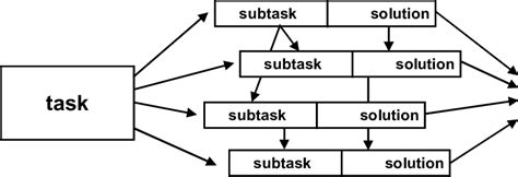 Simultaneous Engineering 的图像结果