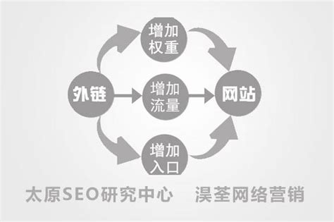 SEO优化方案及SEO操作流程-邹川-CSDN博客