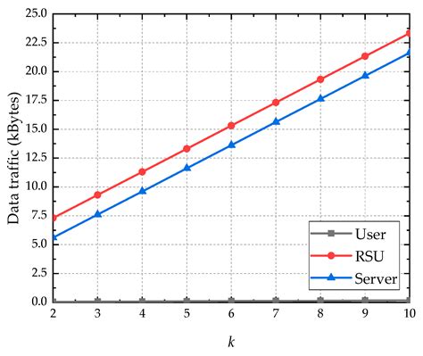 A Location Privacy Preservation Method Based on Dummy Locations in ...