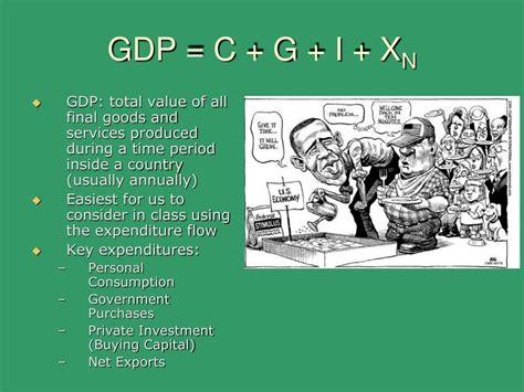 GDP Components 的图像结果