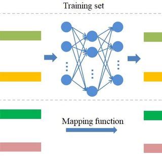 System and Process Architecture Mapping 的图像结果