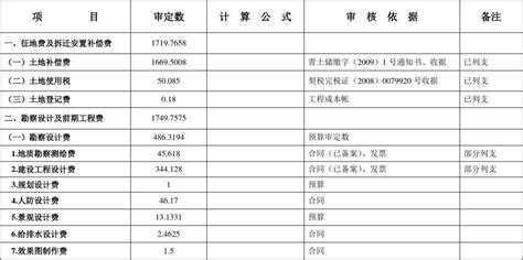 青岛李沧区果园路住宅小区工程预算造价明细审核表-表(一)_文档下载