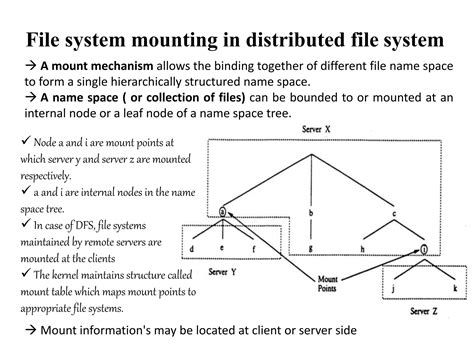 Image result for File System in OS