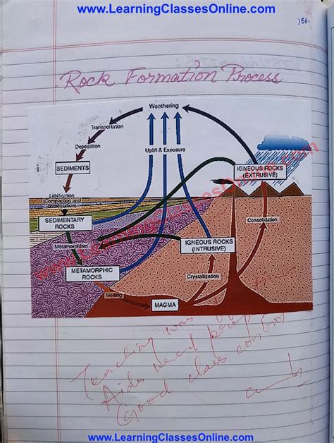 Image result for 10 Class Social Lessons
