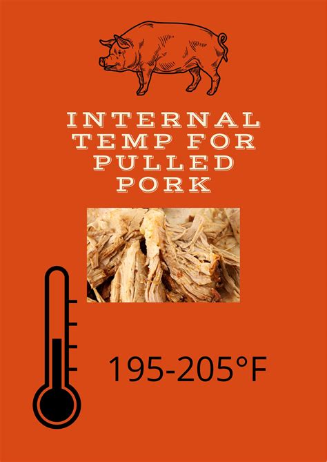 Internal Temp Of Pork Ham at Amelia Woodhouse blog