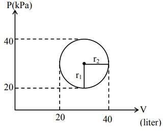 In the reported figure, heat energy absorbed by a system in going ...
