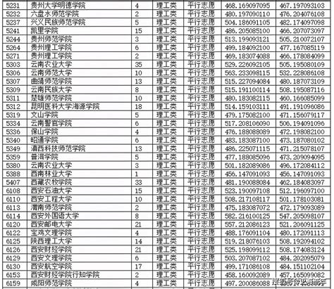 《2021年高校毕业生就业报告》出炉，留学生就业竞争力到底如何|留学生|文科生|留学_新浪新闻