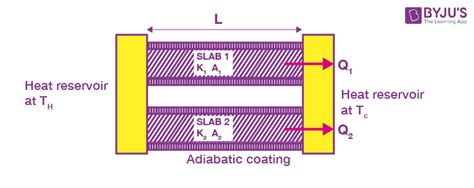 Image result for Conduction Ex