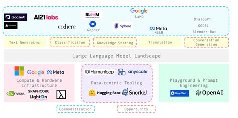 Generative Model Feature Map 的图像结果