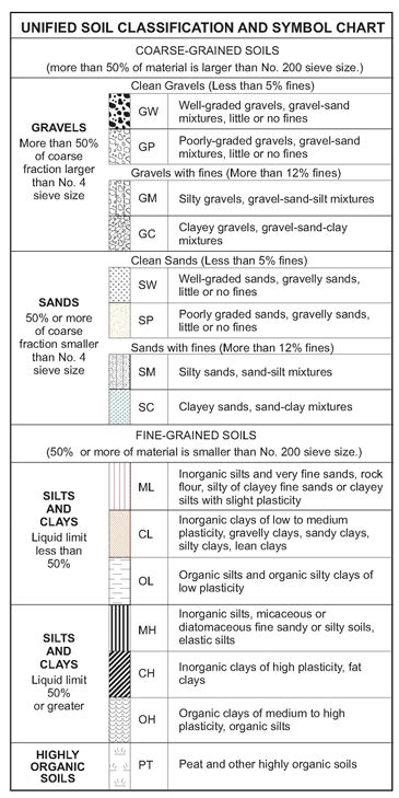 Soil Classification Using USC's 的图像结果
