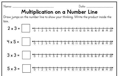 Image result for Multiplication Instruction Example