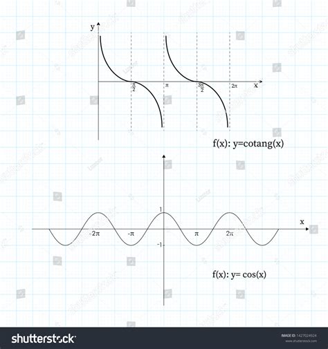 Simple Math Graph 的图像结果
