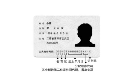 了解身份证的作用及身份证号码的编码规则 身份证号码组成规则