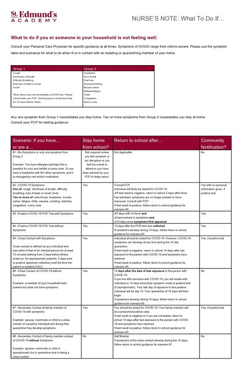 30 Useful Nursing Note Samples (+Templates) - TemplateArchive