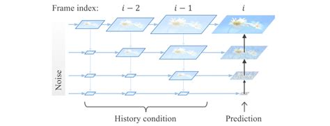 Flowgorithm Nested Loop Inverted Pyramid Pattern 的图像结果