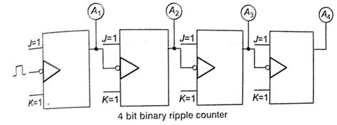 Image result for Using Counters in Computer