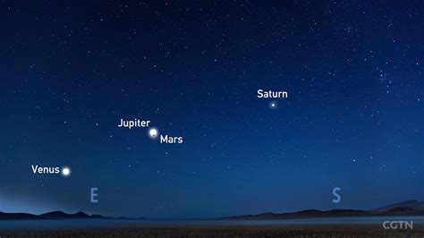 Where To See Jupiter In The Sky
