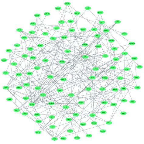 Image result for Mcode Tutorial Cytoscape