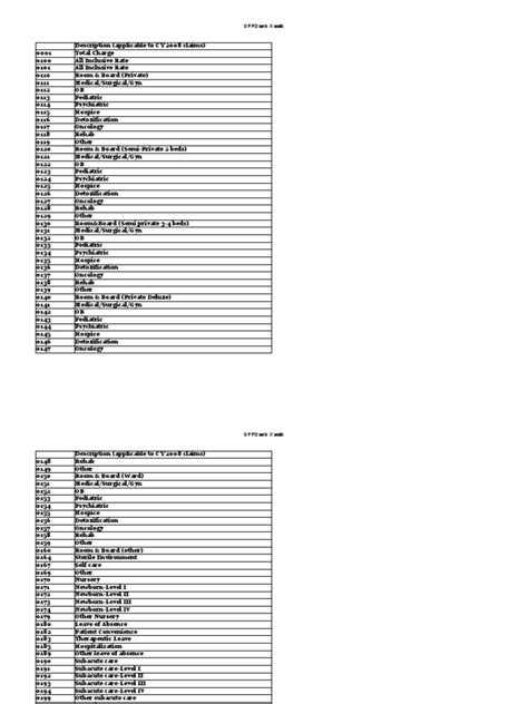 Rev Code Block 的图像结果