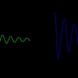 Rezultat imagine pentru Transfer Matrix Method