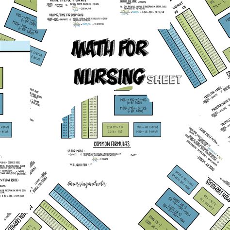 Image result for Nursing Math Compentency