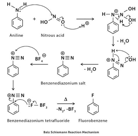 Balz-Schiemann Reaction - JEE PDF Download