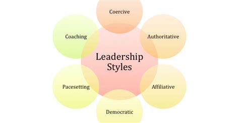 Leadership 的图像结果