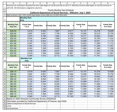 Child Care Subsidies - Eligibility Overview - My Child Care Plan