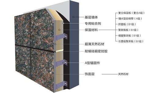 热压冷压-企口铝板保温装饰一体板-杭州石功匠建筑材料有限公司