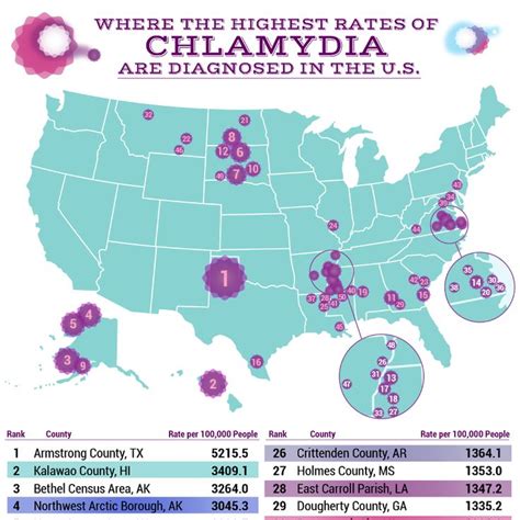 chlamydia 0.5