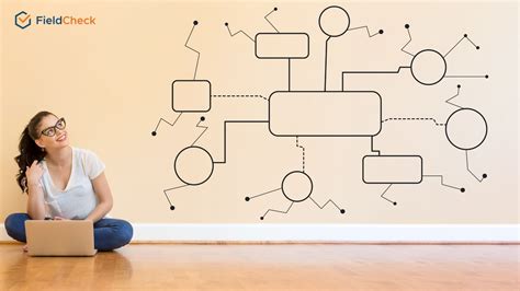 Image result for FlowChart