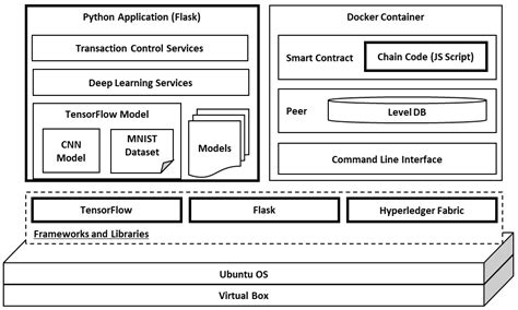 Blockchain-Based Continuous Knowledge Transfer in Decentralized Edge ...