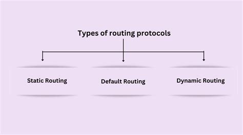 Image result for Routing Protocols in Computer Networks