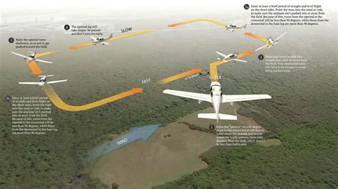 Image result for Rectangular Course Video